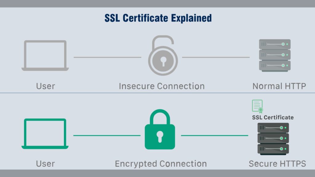 SSL Certificate