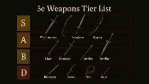 Weapons