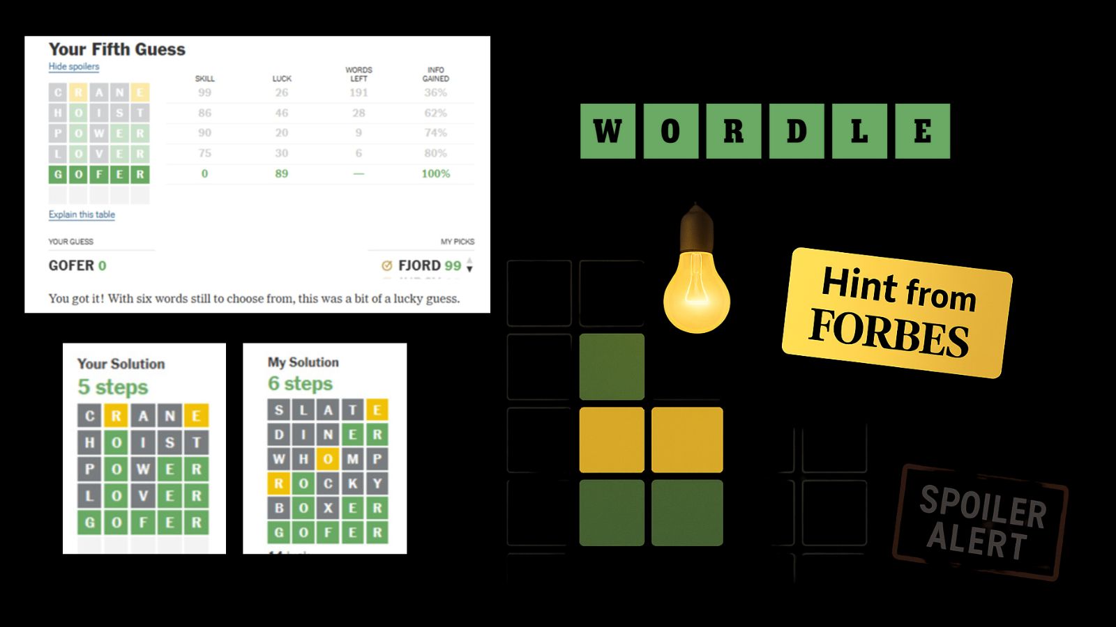 forbes wordle hint today